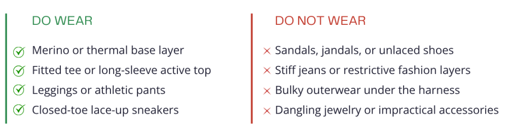 Skydiving clothing guide showing what to wear and what not to wear for a tandem skydive, including lace-up sneakers, fitted layers, and items to avoid like sandals and bulky clothing
